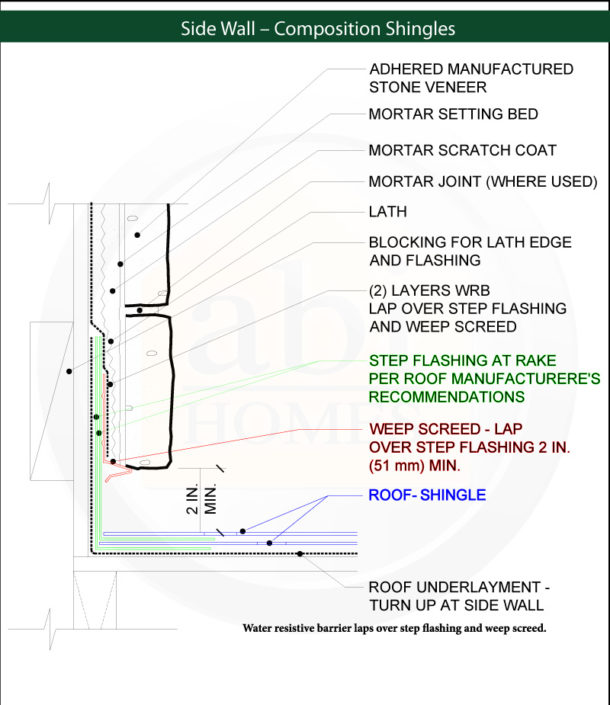 Manufactured-Stone-Sidewall-Roof Manufactured-Stone-Sidewall-Roof