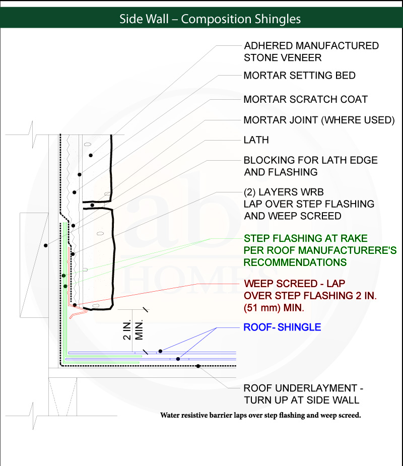 synthetic stone veneer installation details