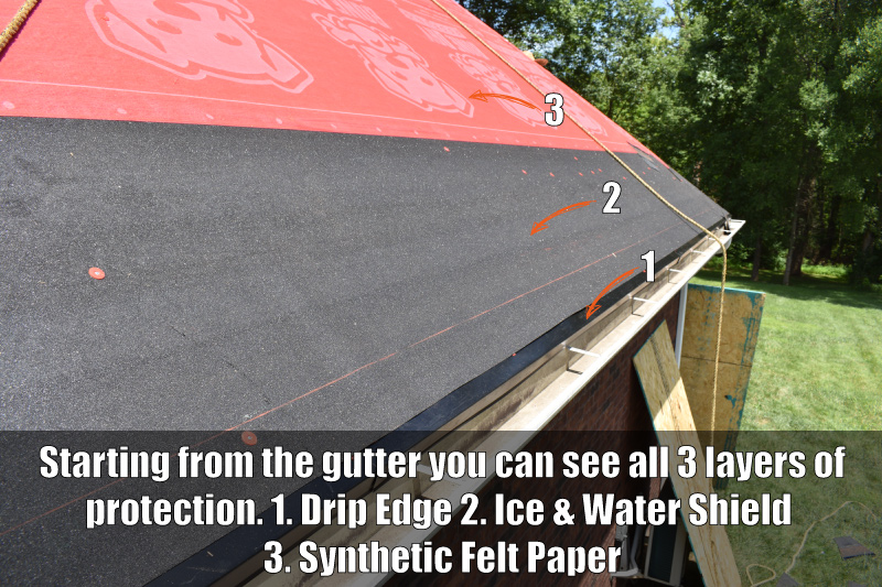 Layers of roofing protection
