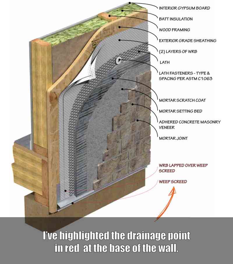 Manufactured stone veneer installation diagram