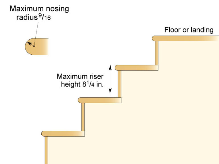 Kentucky Building Code For Stairs