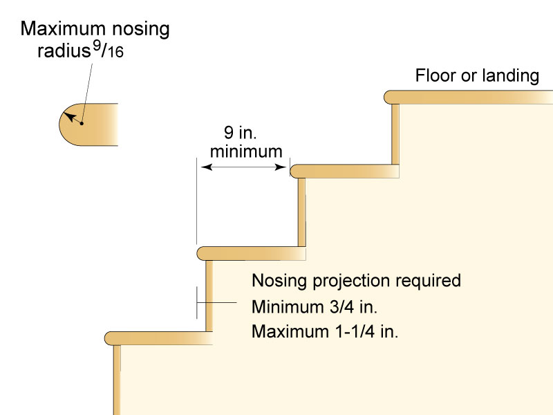 Stair Nosing Kentucky Building Code