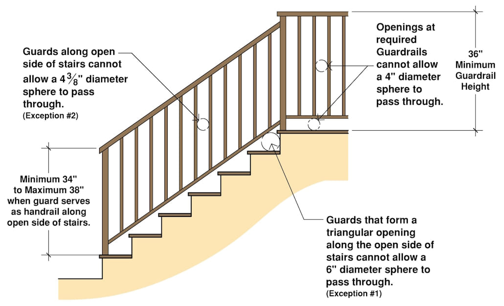Kentucky Guardrail Openings